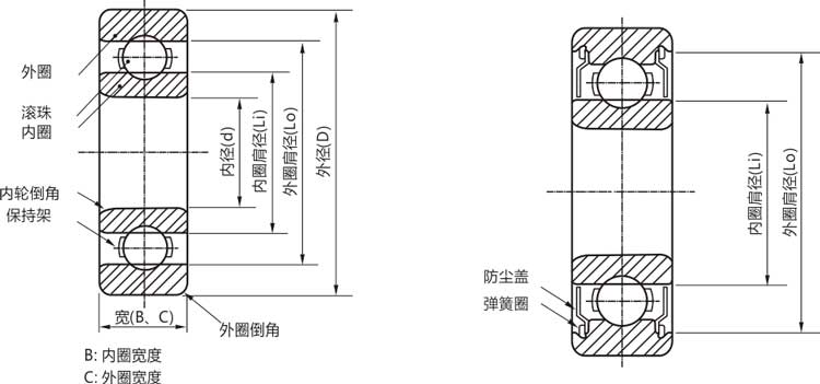 高精密16006zz/rs/rz/開式深溝球軸承結(jié)構(gòu)說明